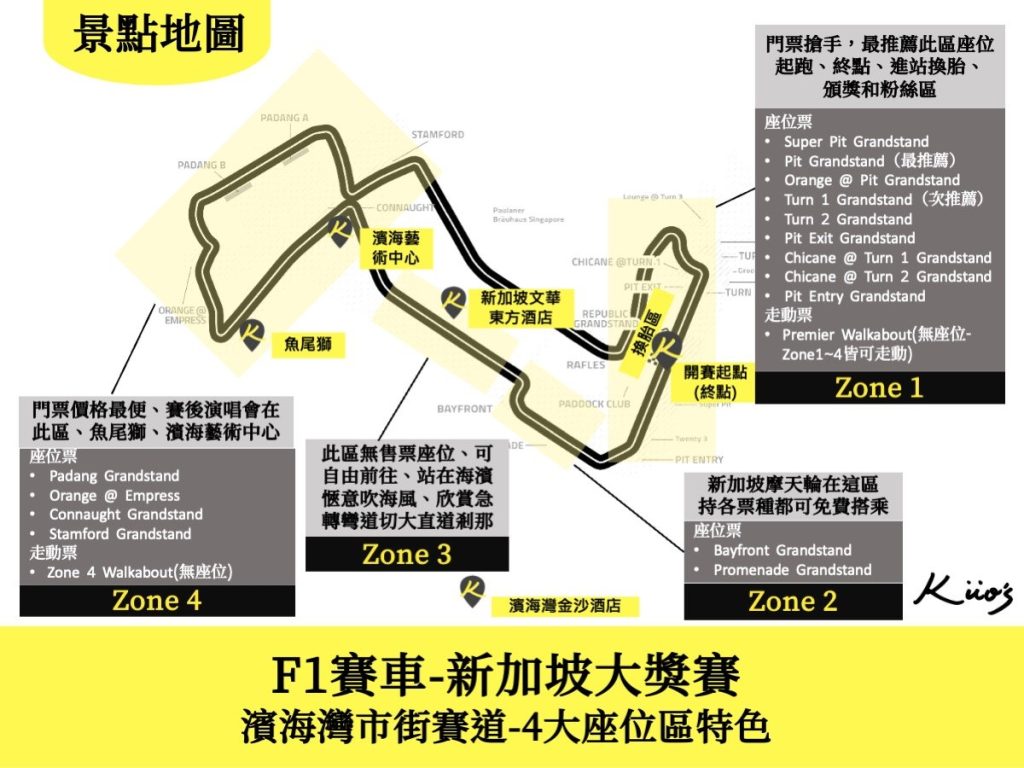 F1新加坡、濱海灣市街賽道