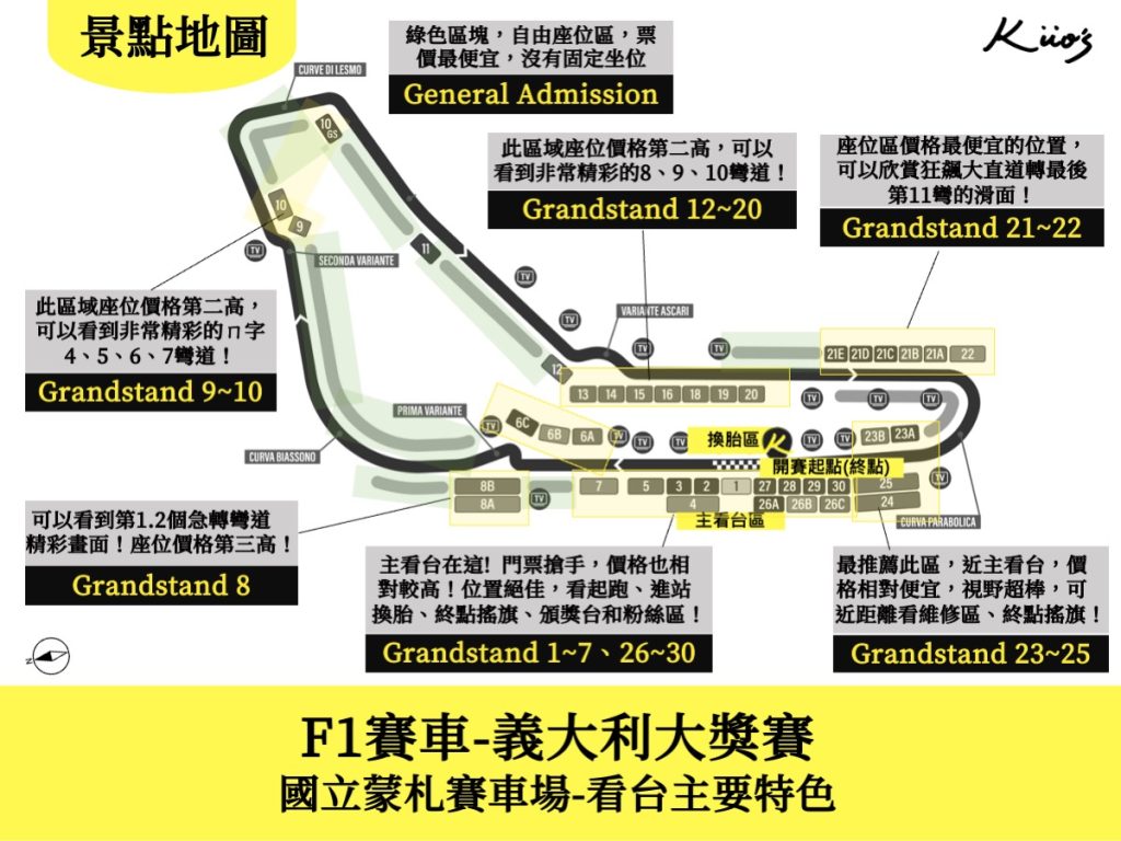 義大利F1、義大利大獎賽、F1賽車