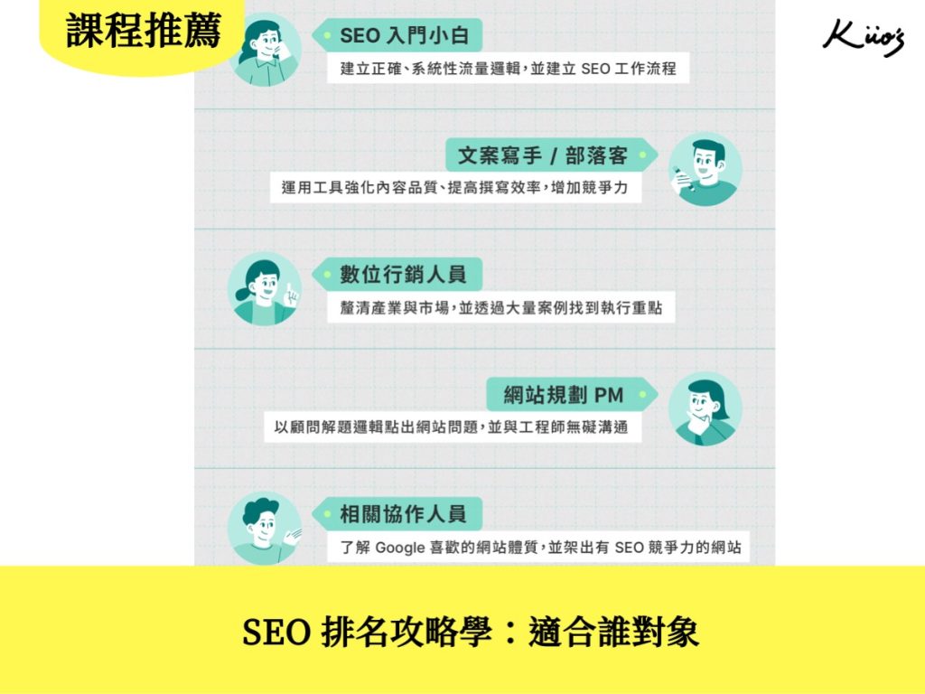 SEO 排名攻略學