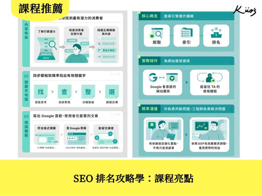 SEO 排名攻略學