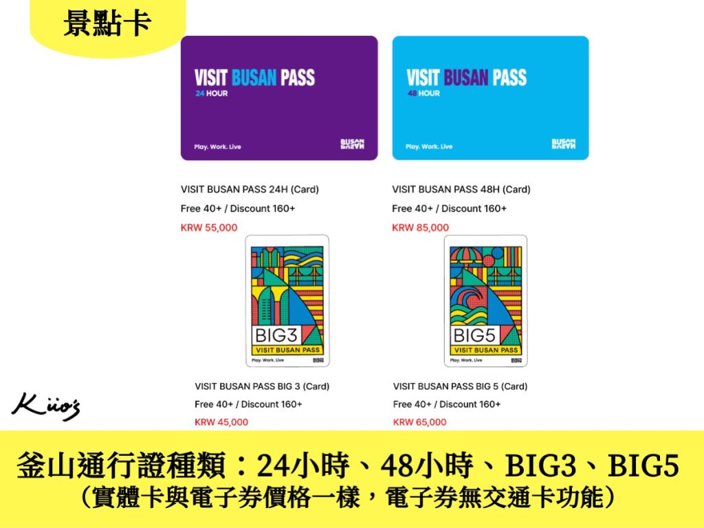 【釜山 pass】2025釜山通行證、購買與使用攻略、這樣玩最划算! 3 釜山通行證、釜山Pass